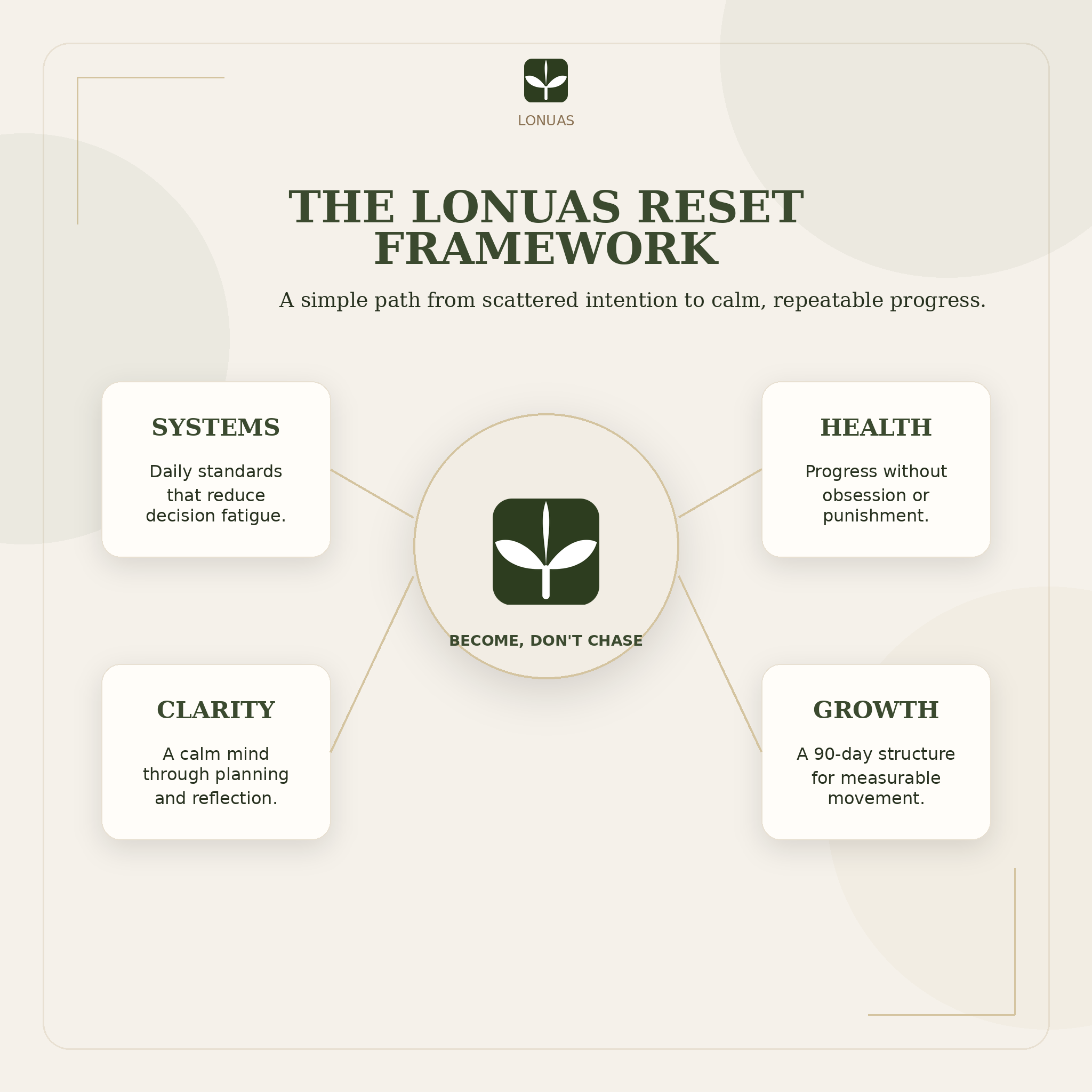 THE LONUAS RESET: Digital E-Book